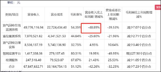 来源：21年年报