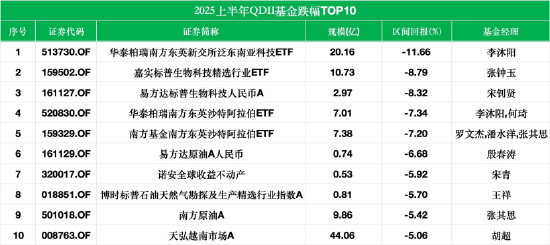 数据来源：Wind 截止至20250630
