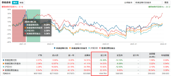 数据来源：Wind 截止日期：2026年1月19日