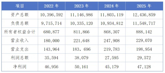  数据来源：上海联交所公众号