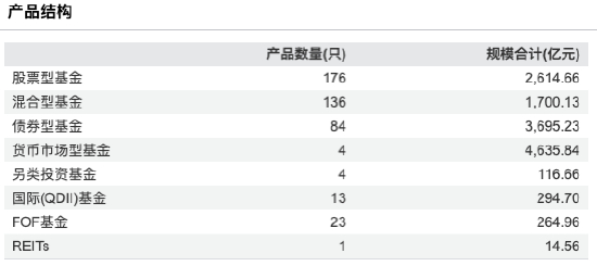 来源：Wind 截止至20260330