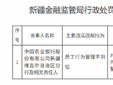 农业银行新疆维吾尔自治区分行被罚30万元：员工行为管理不到位