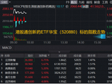 港股通创新药继续向上，mRNA赛道领涨，520880标的指数上探3%！脑机接口国际标准发布，概念股一度暴拉22%