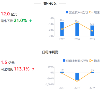 来源：鹰眼预警