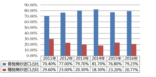 数据来源：国家海关总署
