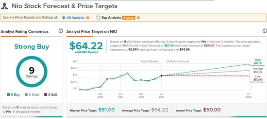 &nbsp;图片来源：Tipranks