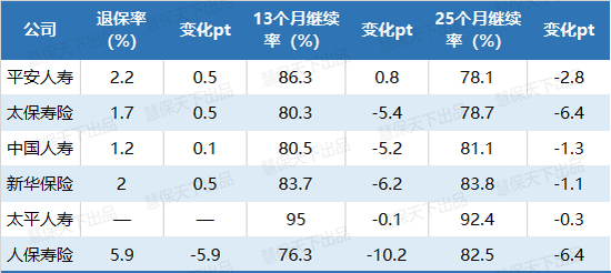 数据来源：公司财报、平安证券研报