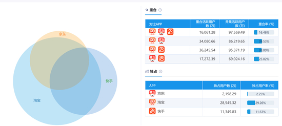（来源：易观千帆）