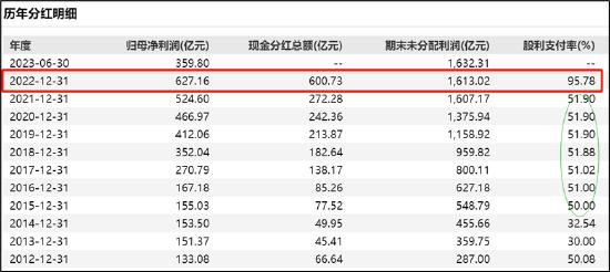 来源:wind