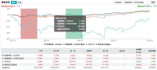 数据来源：Wind&nbsp; 截止日期：2026年1月19日