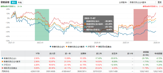 数据来源：Wind 截止日期：2026年1月19日