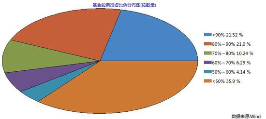 数据来源：wind