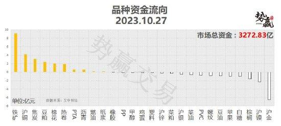 中粮势赢交易：螺纹中期反弹 突破跟多