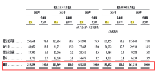 （资料来源：公司财报）