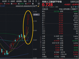 AMD业绩提振，半导体强势上扬！芯片涨价+业绩兑现，华宝基金科创人工智能ETF（589520）涨近3%冲击前高