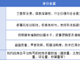 重磅！金视频奖·第三届金融机构短视频评选大赛正式启动