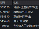 迈向芯光大道！寒武纪、中际旭创火爆出圈！科创芯片、创业板人工智能ETF携手新高！向业绩靠拢或已成共识！