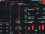 锐捷网络20CM涨停！高“光”159363反攻超2%！800G加速出海，机构看好光模块龙头二季度业绩