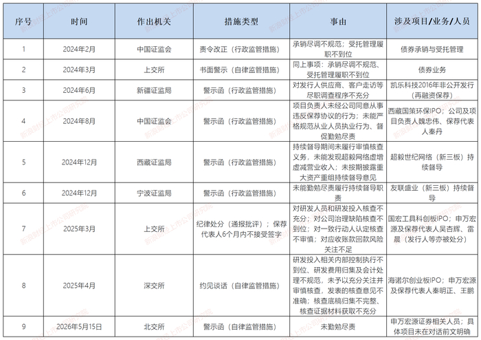 来源：公开信息