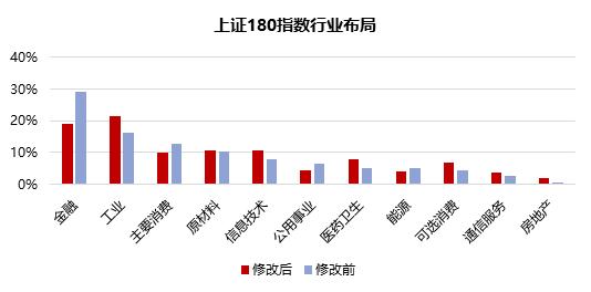 数据来源：上海证券交易所，截至2024年10月底