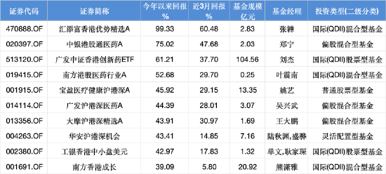数据来源：Wind 截止至20250611