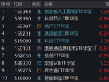向上转机就在四月，华宝基金创业板人工智能连创新高！最大港股通信息技术ETF（159131）涨超2%又跑赢！