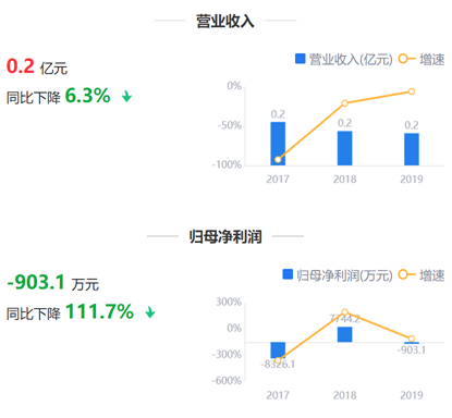 来源：鹰眼预警