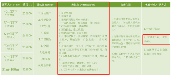 来源：钱大妈官网