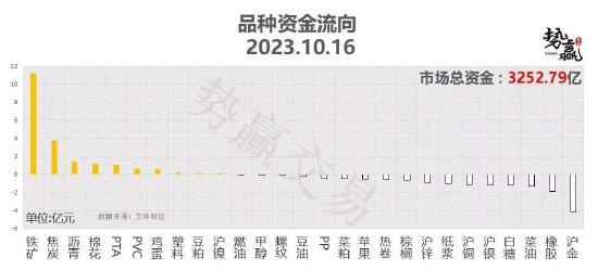 中粮势赢交易：螺纹向上突破 短线跟多