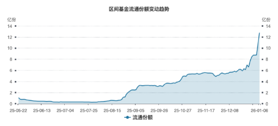 　来源：wind，数据截至2025.1.6