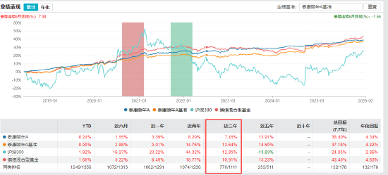 数据来源：Wind 截止日期：2026年1月19日