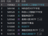 硬科技反攻！算力、芯片携手飙涨，全“芯”589190首秀上探3%，创业板人工智能逼近前高！商业航天水下猛拉