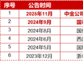 又见并购重组！券商低位溢价，顶流券商ETF（512000）近5日狂揽7亿元，关注三重向好信号
