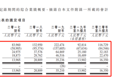 宋都服务二次赴港上市：25岁千金掌舵 俞建午曾被证监会罚款