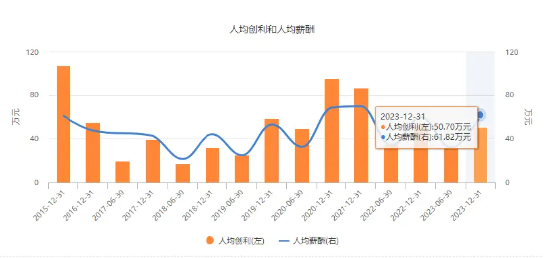 数据来源东方财富Choice