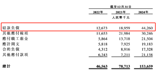 　　（资料来源：公司招股书）