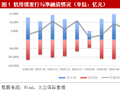 今年前8个月债券发行市场回顾与展望：总量平稳、结构分化，利差继续收窄
