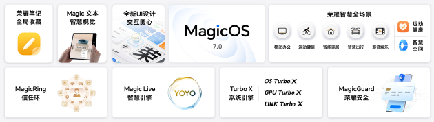 MagicOS 7.0特点一览