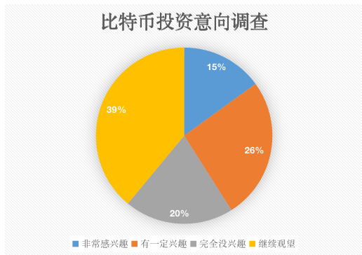 来源：OKEx Research
