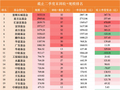 一进一出！“固收+”千亿俱乐部洗牌：华夏单季增长140亿上位，中欧缩水153亿掉队，华商仅差33亿