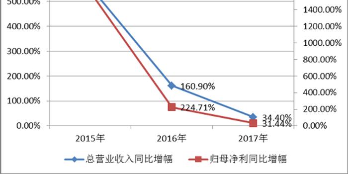 宁德时代上市前蹊跷关联交易:15倍溢价卖资增