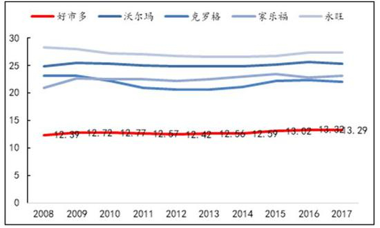 数据来源：公司公告，国泰君安证券研究