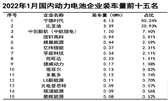 图片来源：中国汽车动力电池产业创新联盟