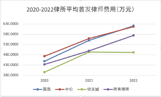 图片来源：时代财经 制图。