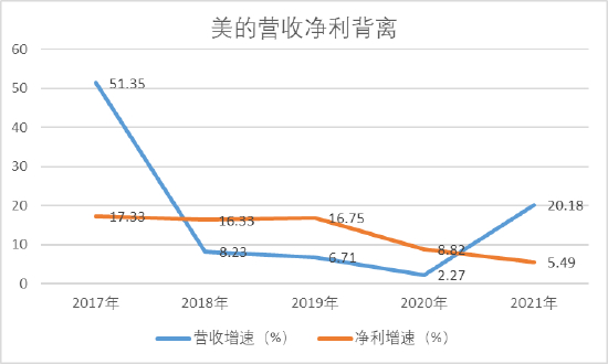 来源：上市公司研究院、wind