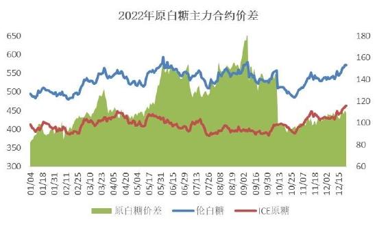 银河期货：巴西新榨季开榨时间或成缓解贸易流紧张格局关键