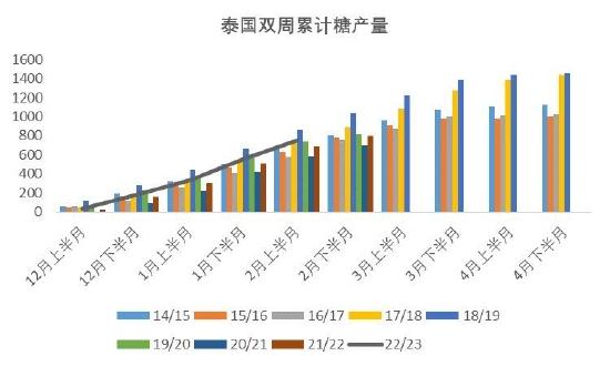 银河期货：巴西新榨季开榨时间或成缓解贸易流紧张格局关键