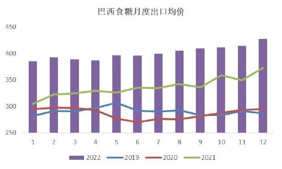 银河期货：巴西新榨季开榨时间或成缓解贸易流紧张格局关键