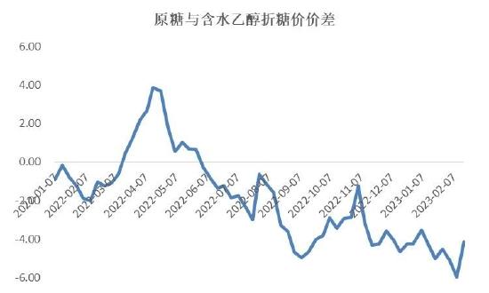 银河期货：巴西新榨季开榨时间或成缓解贸易流紧张格局关键