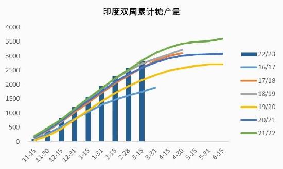 银河期货：巴西新榨季甘蔗开榨时间或成缓解贸易流紧张格局关键